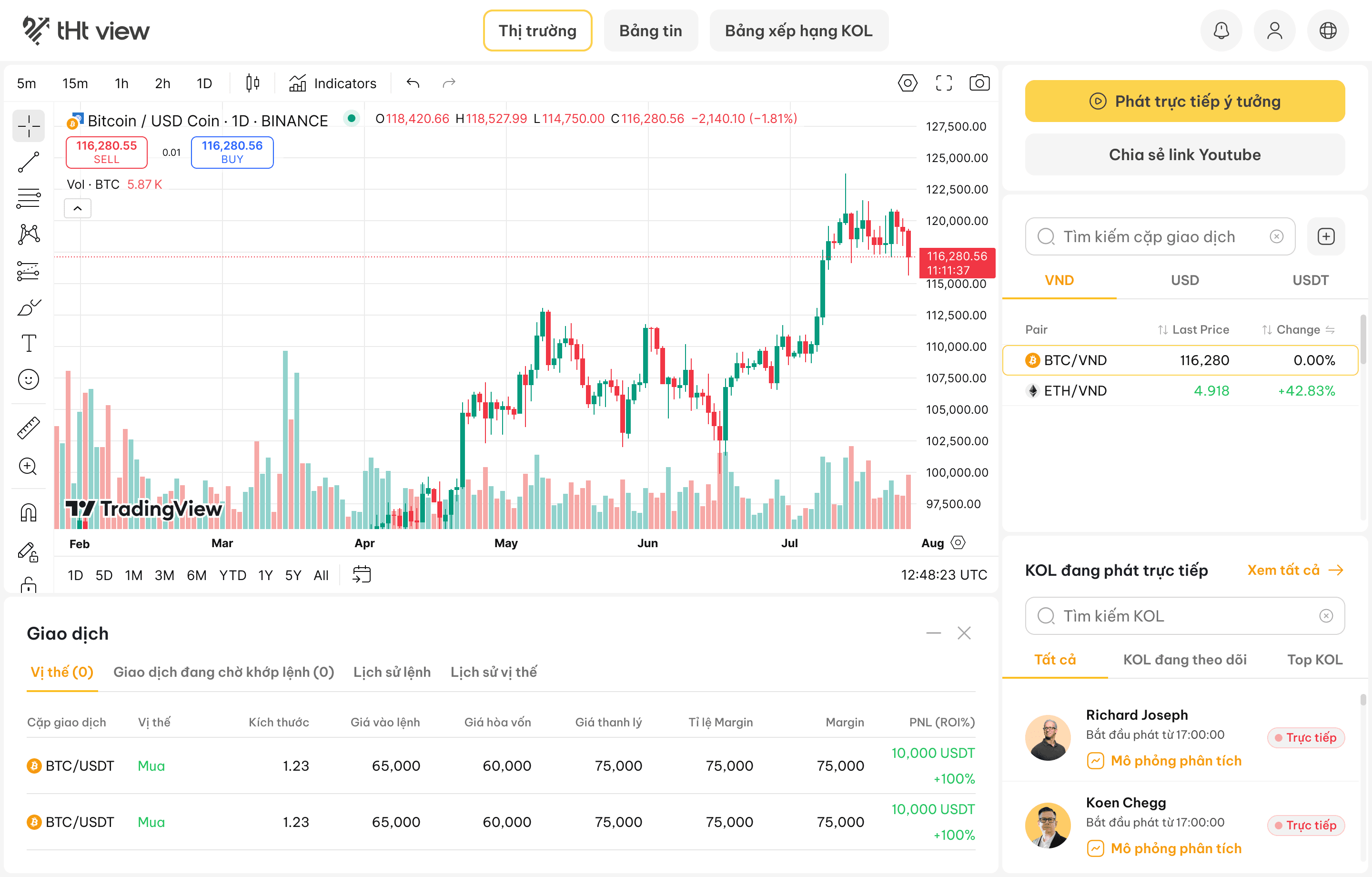THT View Trading Dashboard Platform Showcase